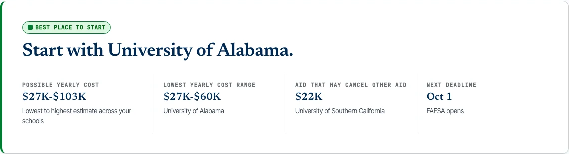 A MeritPlaybook overview showing yearly cost, aid, and deadline labels