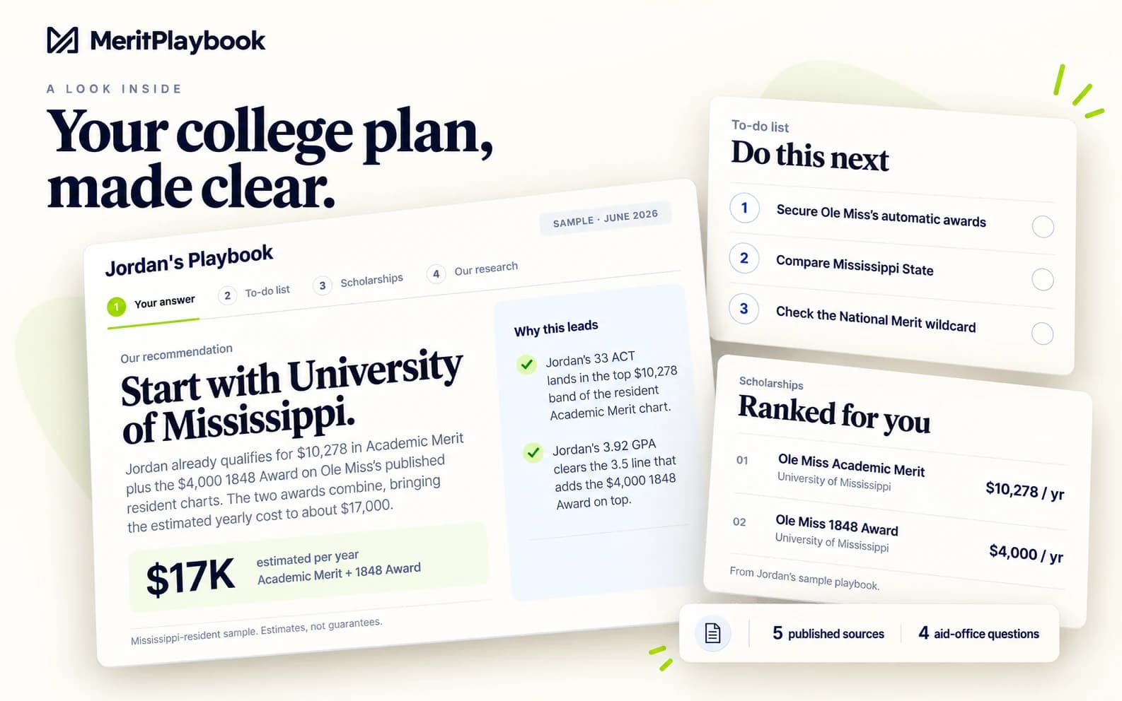 Sample MeritPlaybook showing a school recommendation and its reasoning, a prioritized to-do list, and ranked scholarships with annual award amounts.